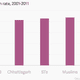 Image for article titled Five charts that puncture the bogey of Muslim population growth